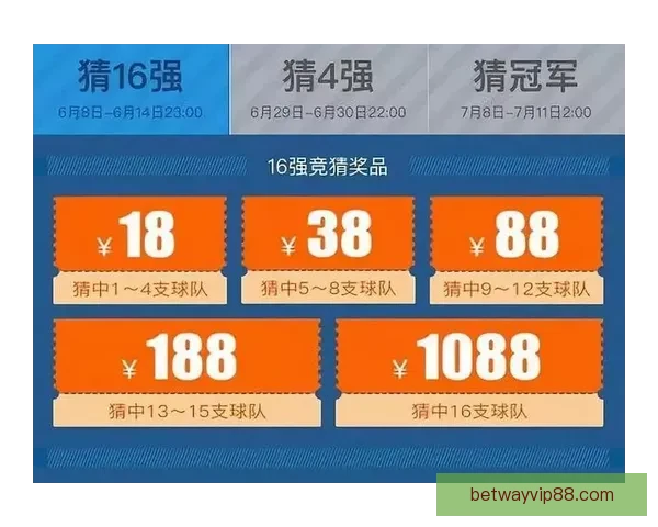 世界杯竞猜福利平台助力球迷畅享赛事狂欢赢取丰厚奖励