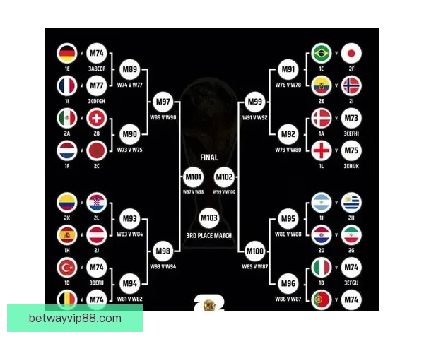 2026世界杯各队实力排名分析与前景预测