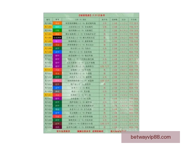 世界杯足球竞猜全攻略揭秘如何精准预测比赛结果提升中奖率