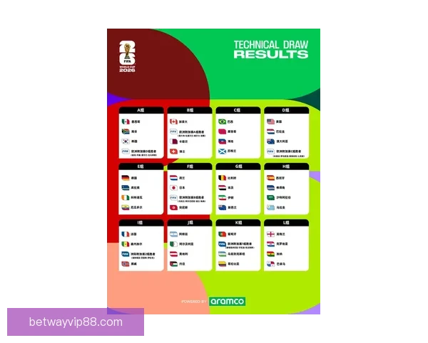 美加墨世界杯赛事全攻略投注分析与投注技巧分享