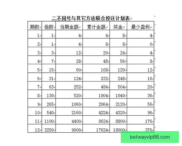 世界杯竞猜投注技巧全解析 轻松掌握最佳投注策略与风险控制方法