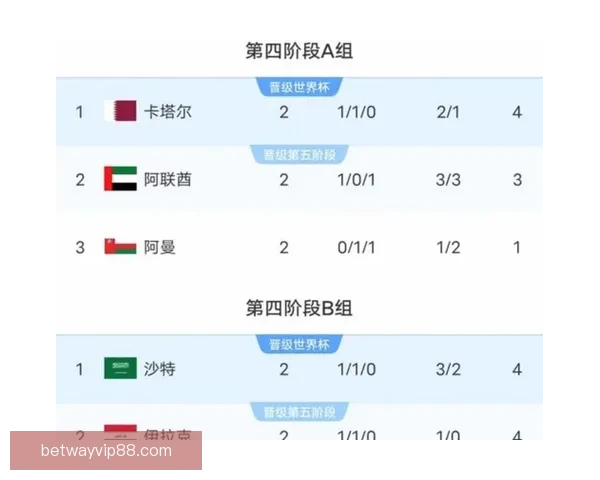 2026世界杯参赛队伍全解析各大洲球队争夺战一览