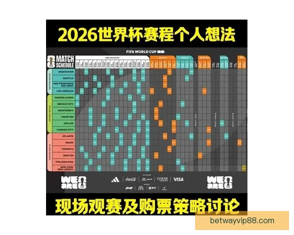 2026世界杯参赛球队全解析与赛程展望指南