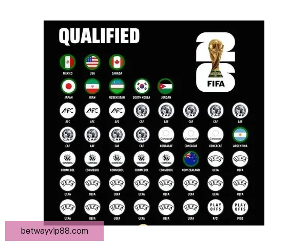 2026世界杯新赛制全面解析：32支球队扩展至48队比赛结构变化解析