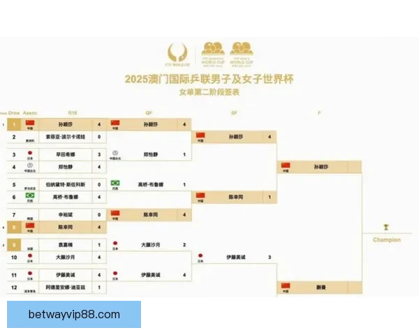 美加墨世界杯赛程前瞻与胜负走势全面竞猜分析