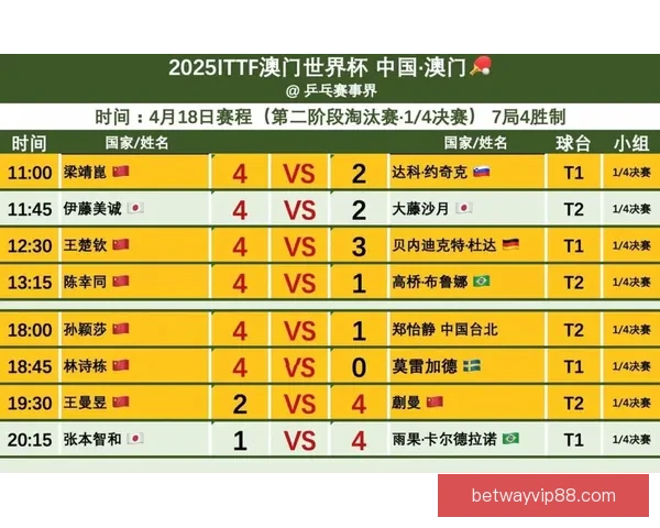 2026世界杯精彩竞猜挑战赛等你来赢丰厚奖品